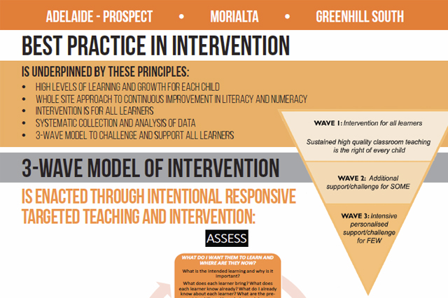 Link to: Guiding Principles infographic
